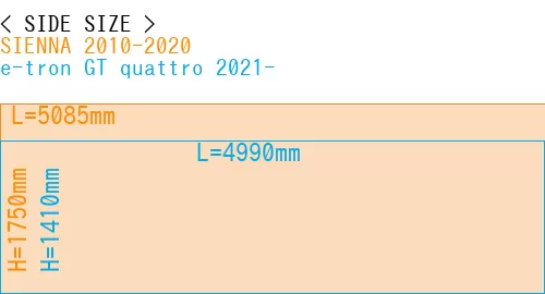 #SIENNA 2010-2020 + e-tron GT quattro 2021-